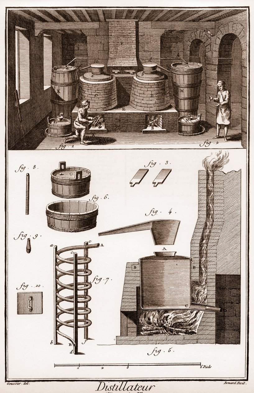 Verksted for en eau de vie destiller - brandy destilleri - "" La Grande Encyclopédie, ou Dictionnaire Raisonne des Sciences, des Arts et des Metiers" (Encyclopedia or Dictionary of the Sciences, Arts and Professions) av Denis Diderot (1713-1784) og John av French School