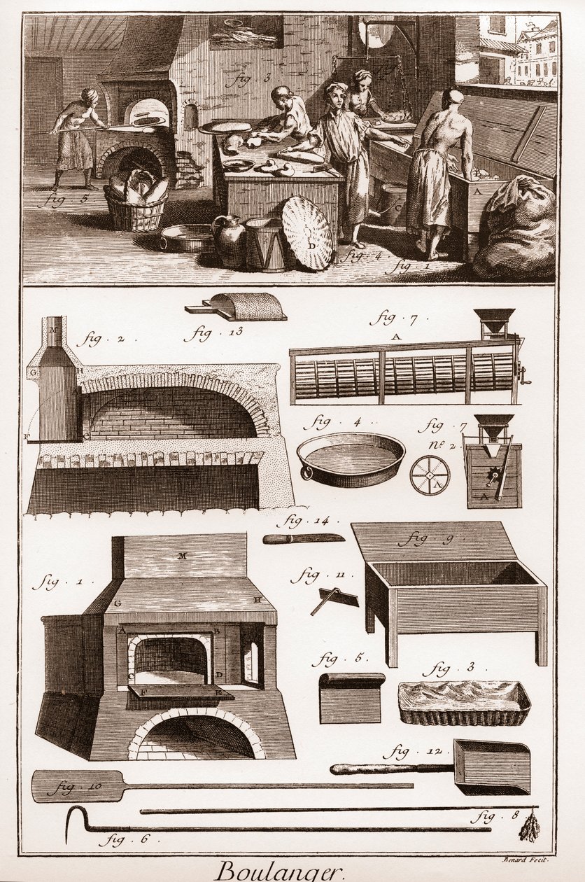 Bakeri - Et bakeri og bakeutstyr - "" The Great Encyclopedie, ou Dictionnaire Raisonne des Sciences, des Arts et des Metiers" (Encyclopedia or Dictionary of the Sciences, Arts and Professions) av Denis Diderot (1713-1784) og Jean d