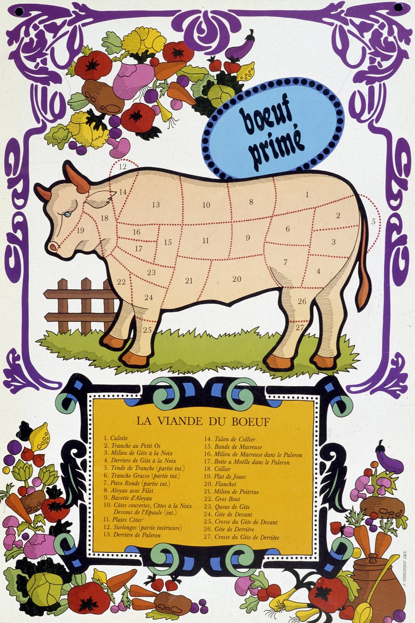 Oksekjøtt og dets biter - Slakterplakat, 1900-tallet av French School