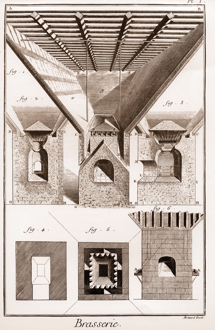 Brasserie - La touraille. A, B, C, D, trakt, coasters og andre deler, med komfyr under. 2. Innsiden av ovnen. 3. Kutting av komfyren. I G H K L, fig. 1. 2. 3. nedre del av ovnen. K L M, munn. N O, P Q, ambolter. P Q R S, en del av midten av av French School