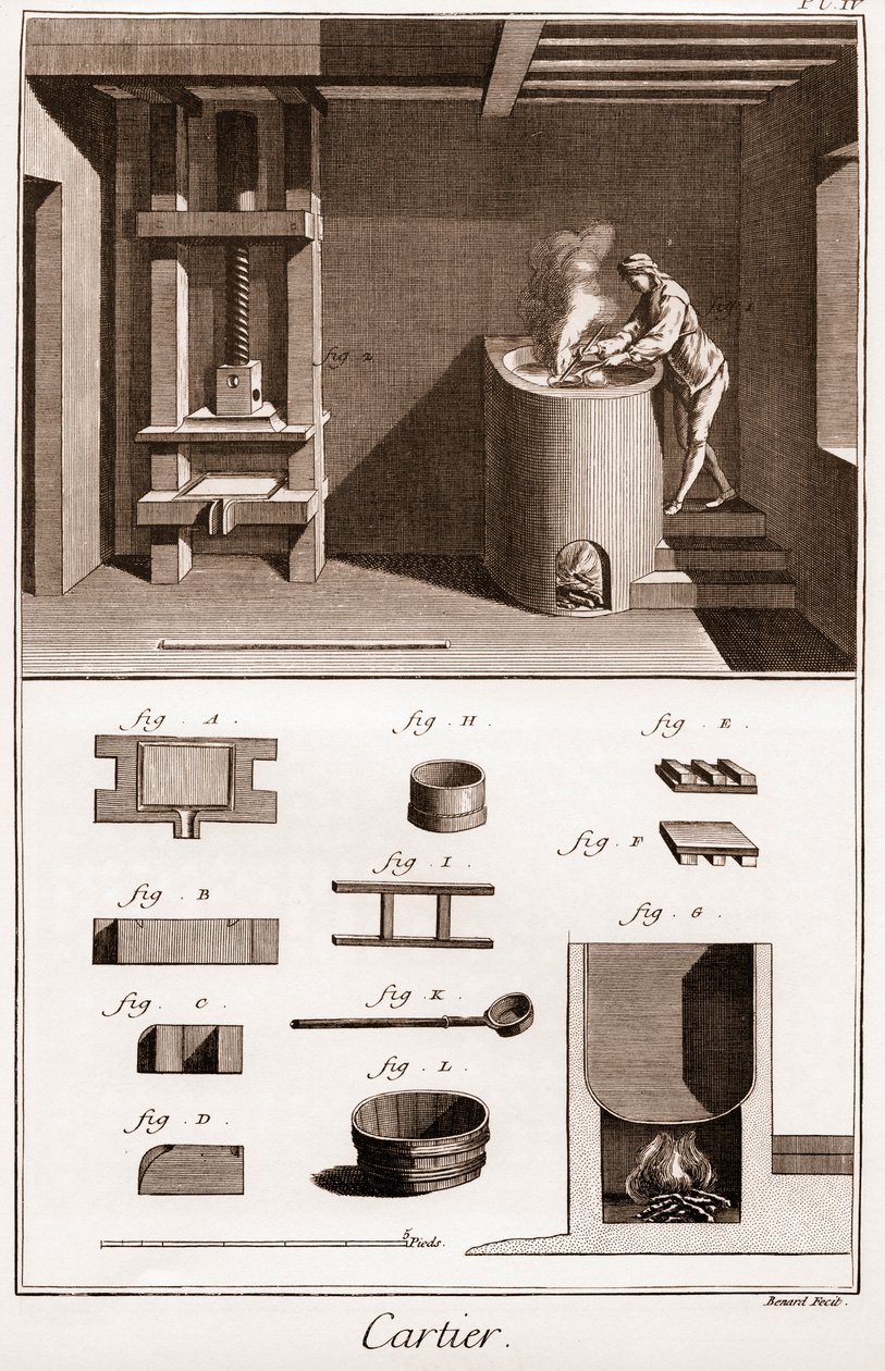 Cartier - Produksjon av spillekortet - arbeider som lager lim på ovnen sin - "" La Grande Encyclopédie, ou Dictionnaire Raisonne des Sciences, des Arts et des Metiers" (Encyclopedia or Dictionary of the Sciences, Arts and Professions) av Denis Didero av French School