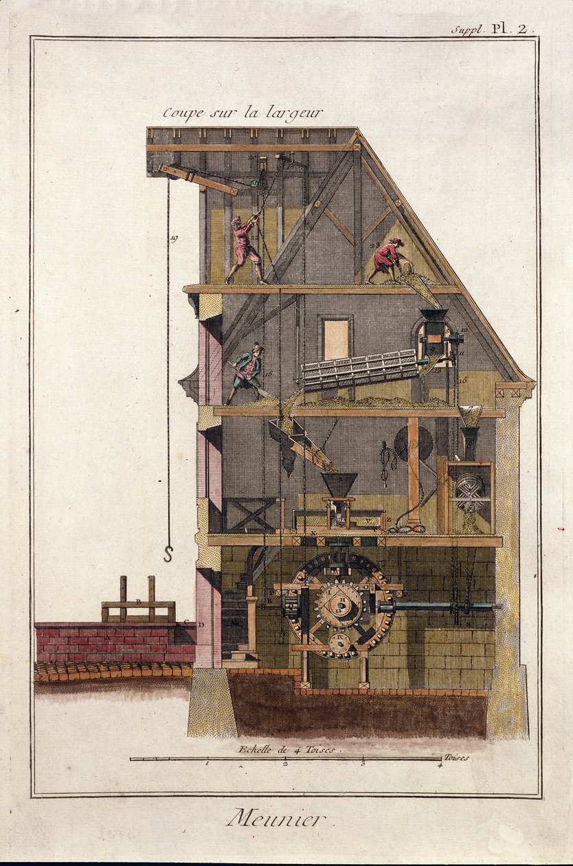 Tverrsnitt av en vannmølle. Plate hentet fra "" The Encyclopedie of Diderot et d