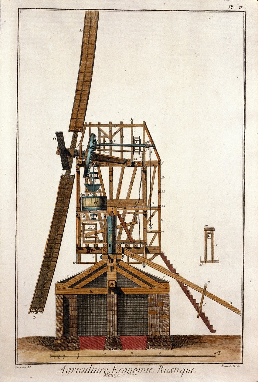 Tverrsnitt av en vindmølle. Plate hentet fra "" The Encyclopedie of Diderot et d