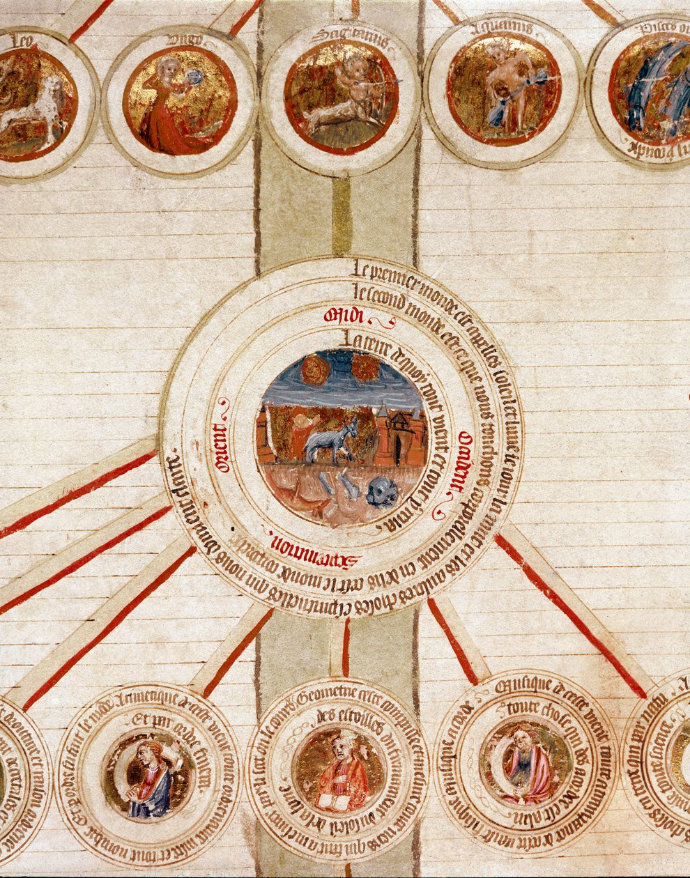 Detalj av en side med de symbolske representasjonene av de forskjellige elementene i universet (kosmogoni) og de eksakte vitenskapene som kontrollerer dem (kosmologi), med i sentrum Jorden, over i sirklene stjernetegnene Side hentet fra håndboken av French School