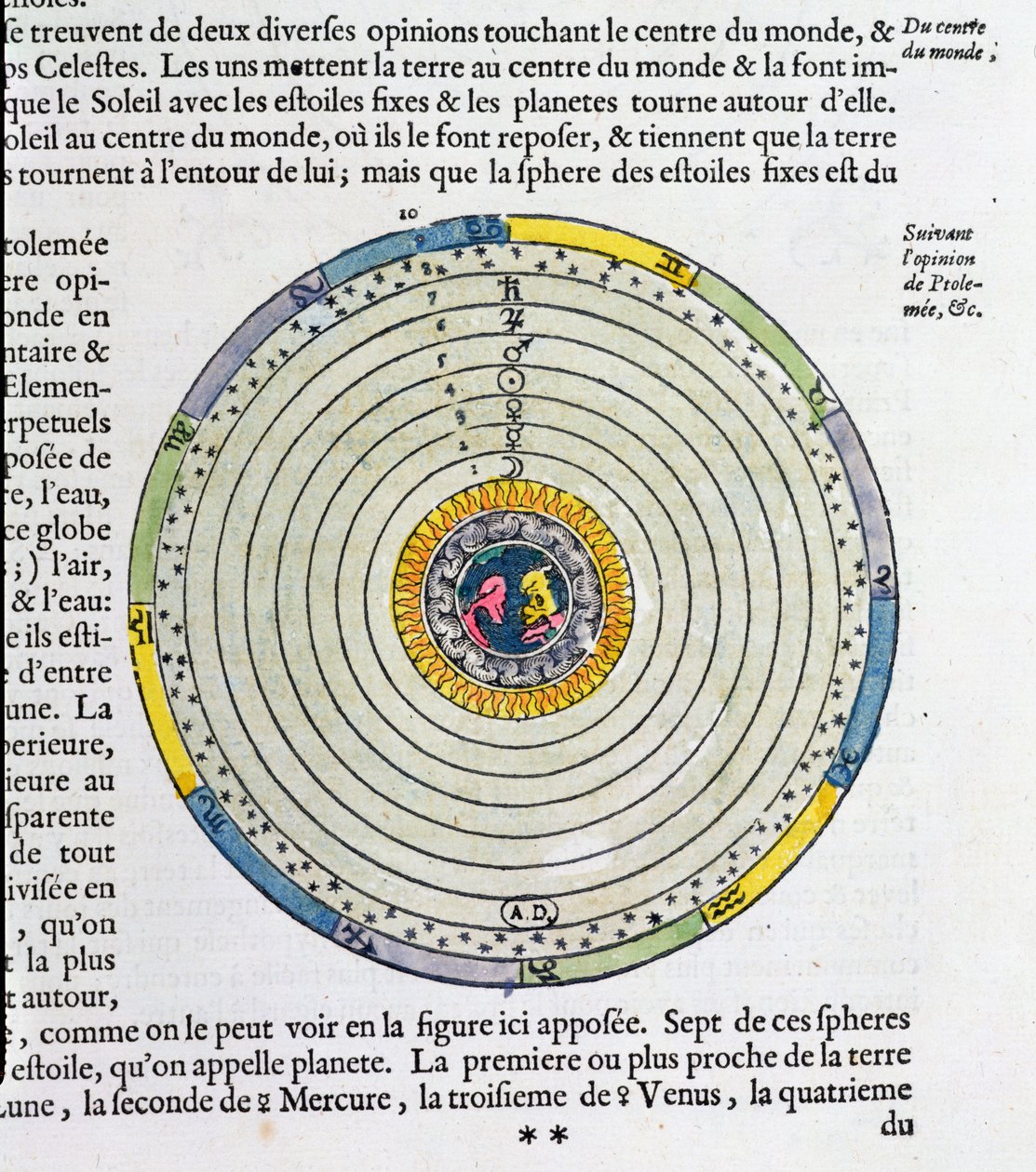 Diagram som viser jorden i sentrum av universet, ifølge Ptolemaios (fl.127-145 e.Kr.) av French School