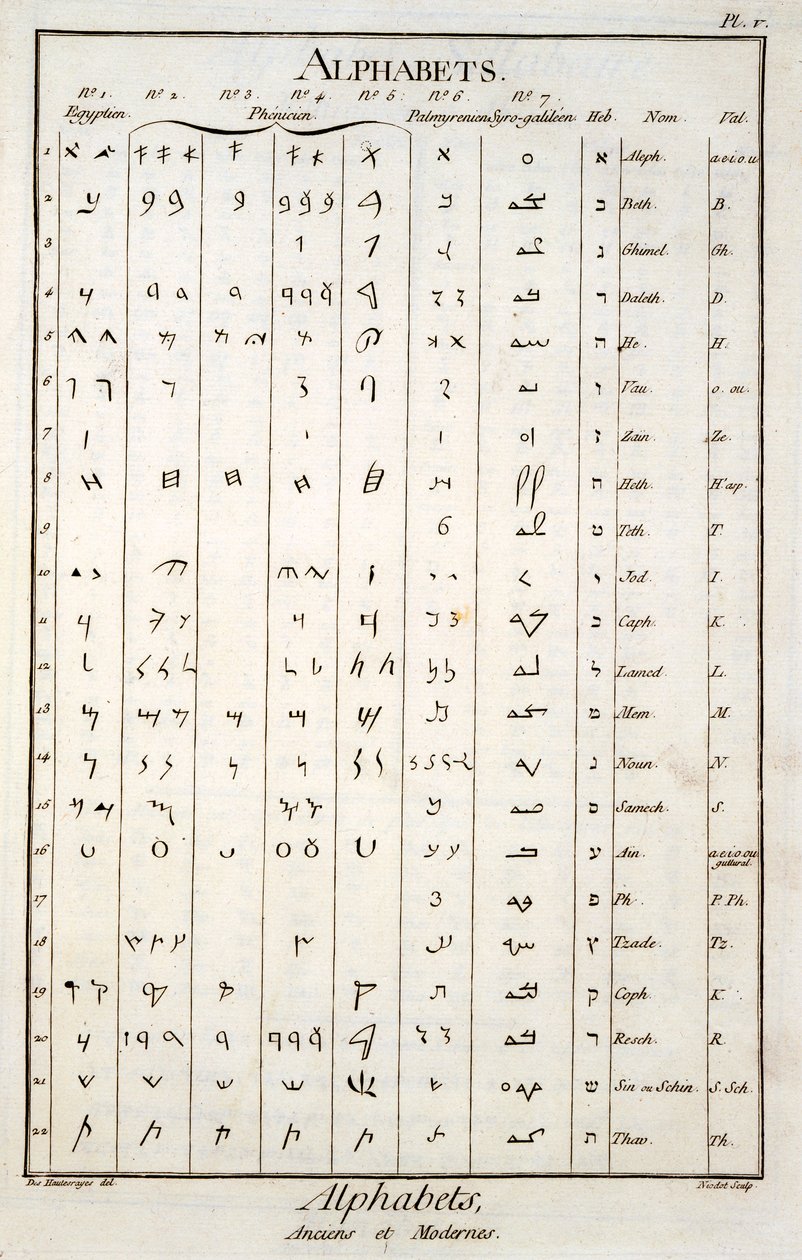 egyptiske, fønikiske, palmyrenske og hebraiske alfabeter av French School