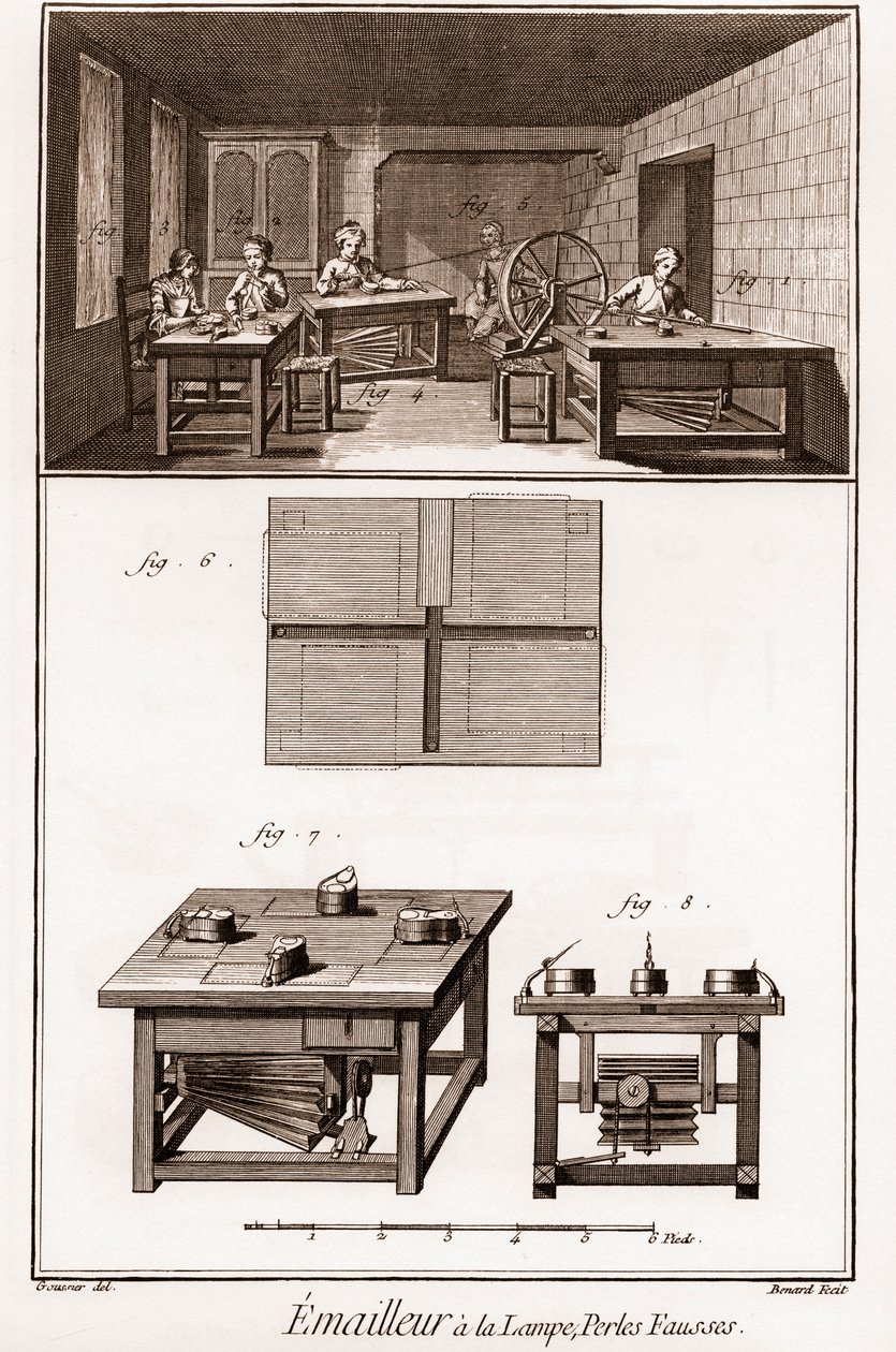 Encyclopedia or Dictionary of the Sciences, Arts and Professions av Denis Diderot (1713-1784) og Jean d