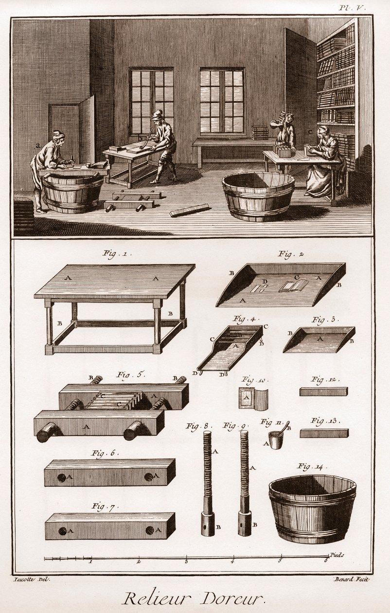 Encyclopedia or Dictionary of the Sciences, Arts and Professions av Denis Diderot (1713-1784) og Jean d
