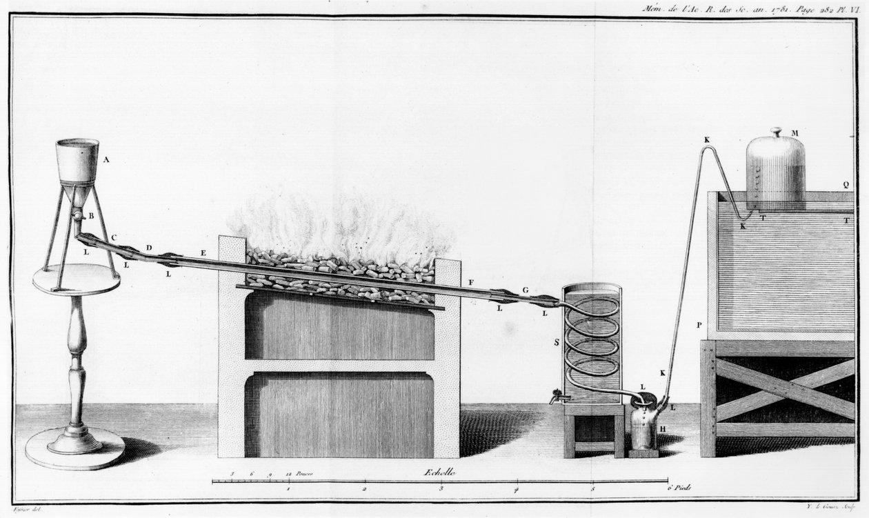 Eksperimenterer med dekomponering av vann, illustrasjon fra Memoires de lAcademie Royale des Sciences, 1781 av French School