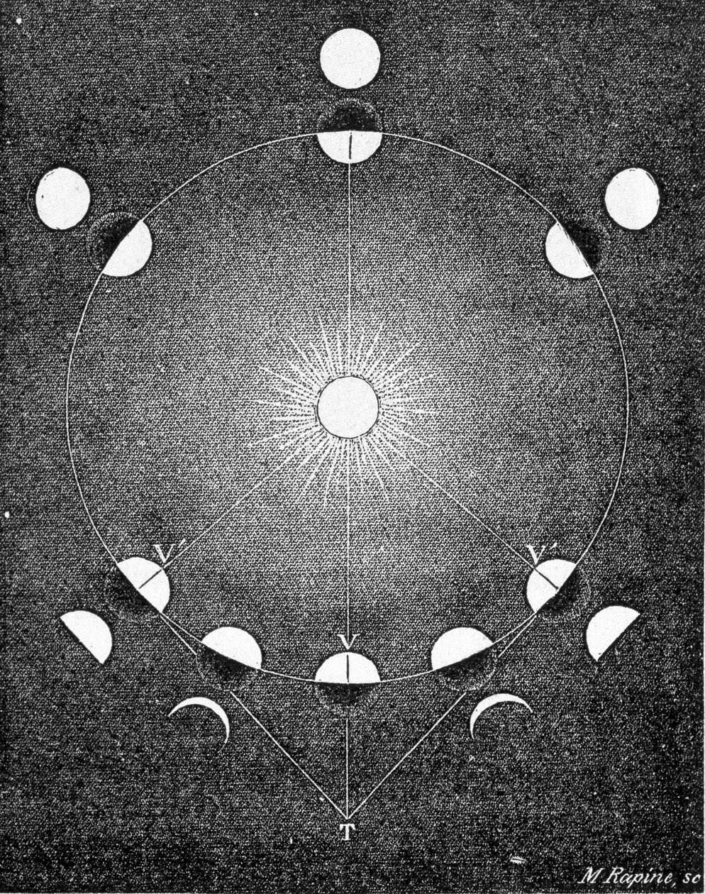 Forklaring av fasene til Venus - i "" The Sky"" av Amédée Guillemin av French School