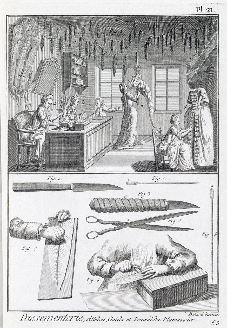Fjærarbeidere og deres verktøy, fra Encyclopedie des Sciences et Metiers av Denis Diderot (1713-84) utgitt ca. 1770 av French School