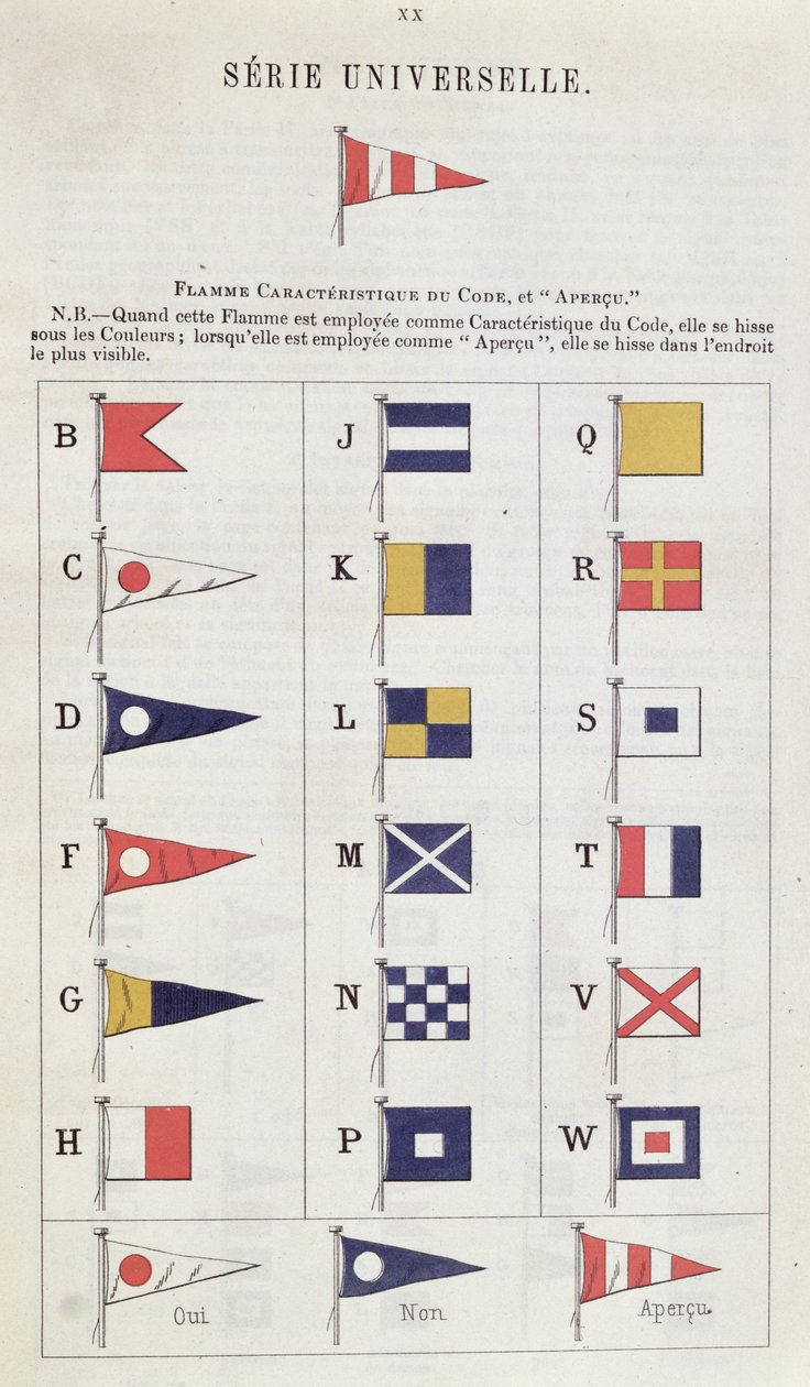 Flagg brukt til sjøs for kommunikasjon, ca. 1900 (fargegravering) av French School