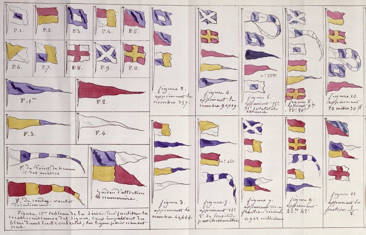 Flagg brukt til sjøs for kommunikasjon, ca.1900 av French School