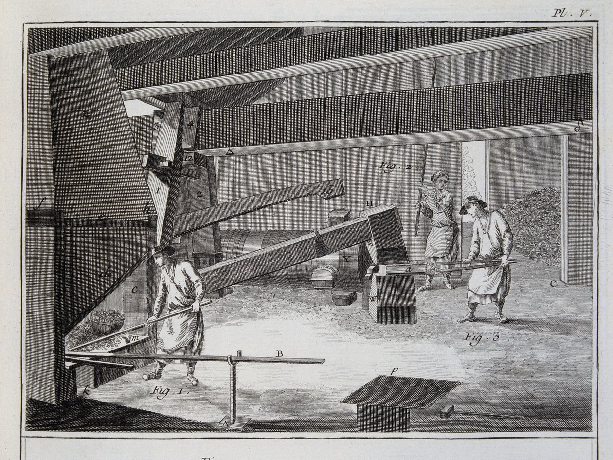 Forge - i "" Encyclopedia"" av Diderot og Alembert av French School