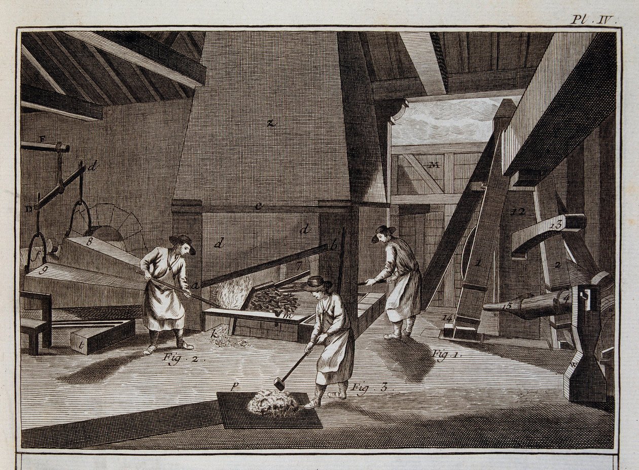 Forge - i "" Encyclopedia"" av Diderot og Alembert av French School