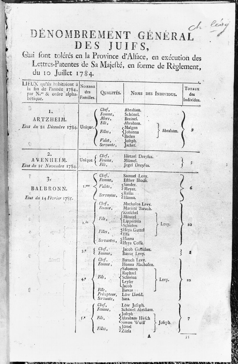Generell folketelling for den jødiske befolkningen i Alsace, 1784-85 av French School