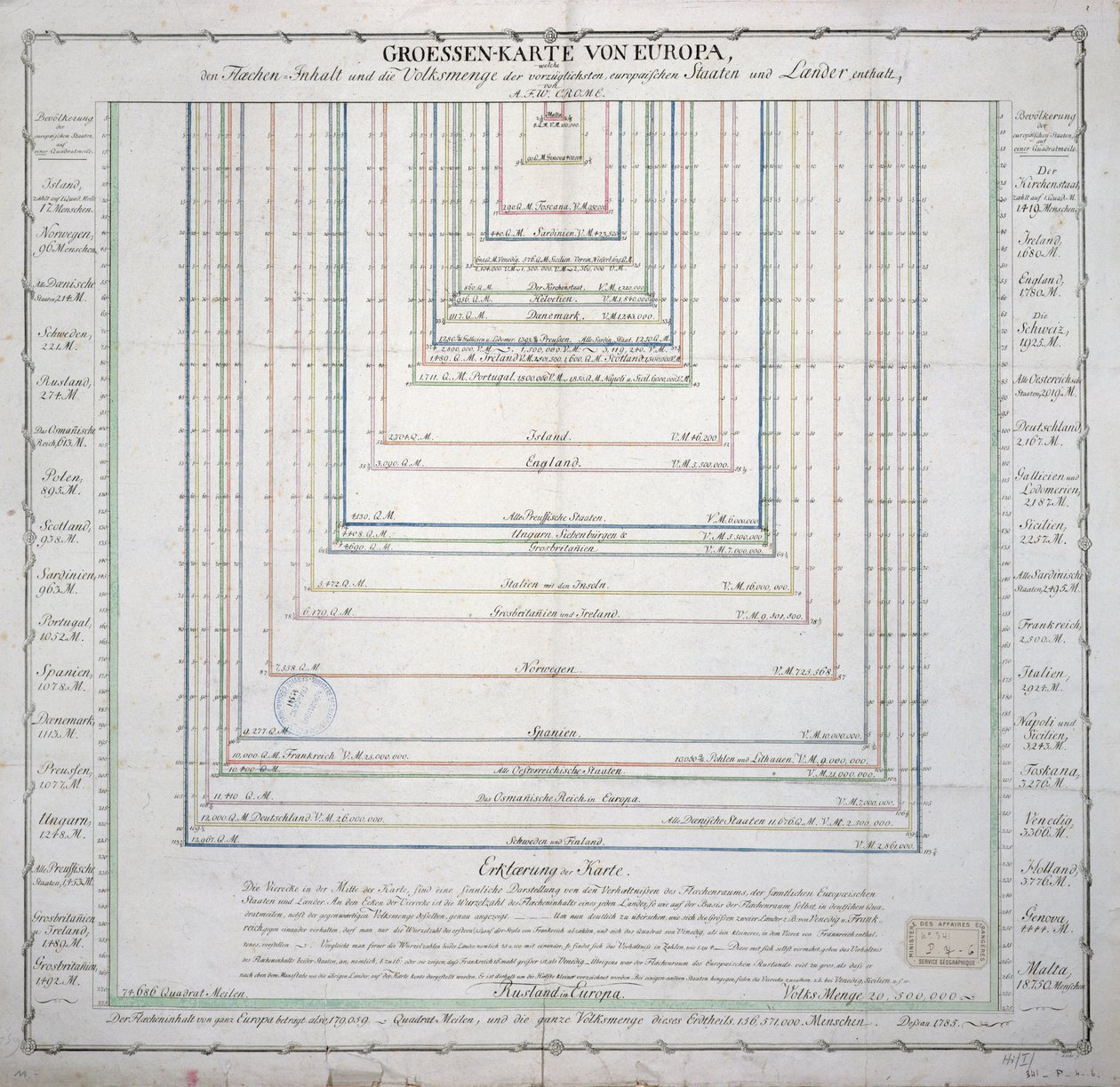 Tysk kart som viser omfanget av overflateareal og befolkning i de viktigste landene i Europa, ca. 1785 (se også 741281) av French School