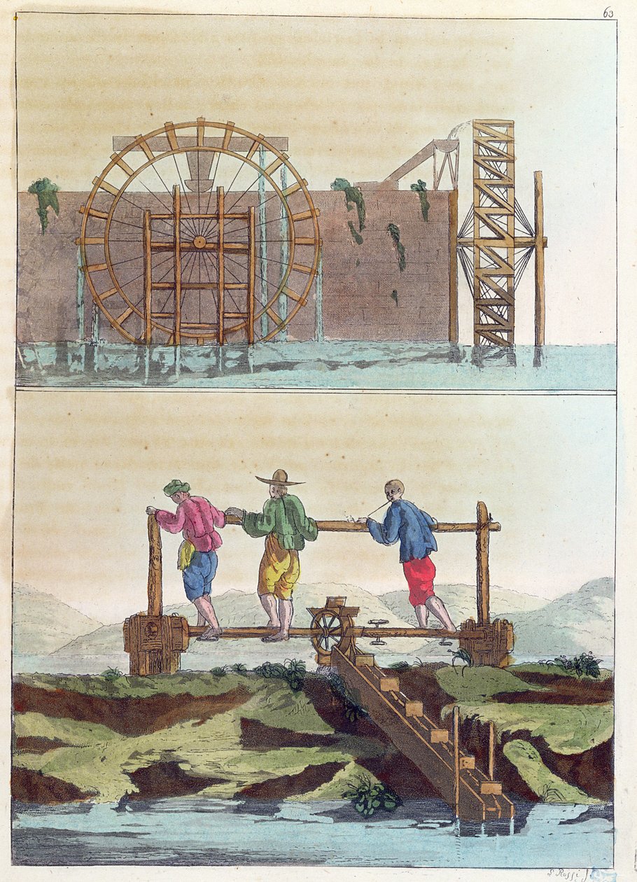 Hydrauliske maskiner for å vanne jordene, fra Le Costume Ancien et Moderne av Jules Ferrario, gravert av S. Rossi, ca. 1819 av French School