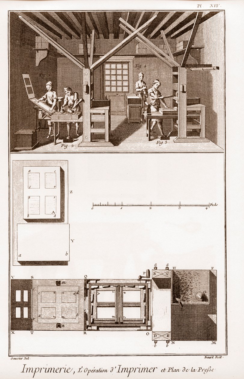 Trykking: pressens trykkeoperasjon og plan - "" The Great Encyclopedia, eller Dictionnaire Raisonne des Sciences, des Arts et des Metiers" (Encyclopedia or Dictionary of the Sciences, Arts and Professions) av Denis Diderot (1713-1784) og Jean av French School