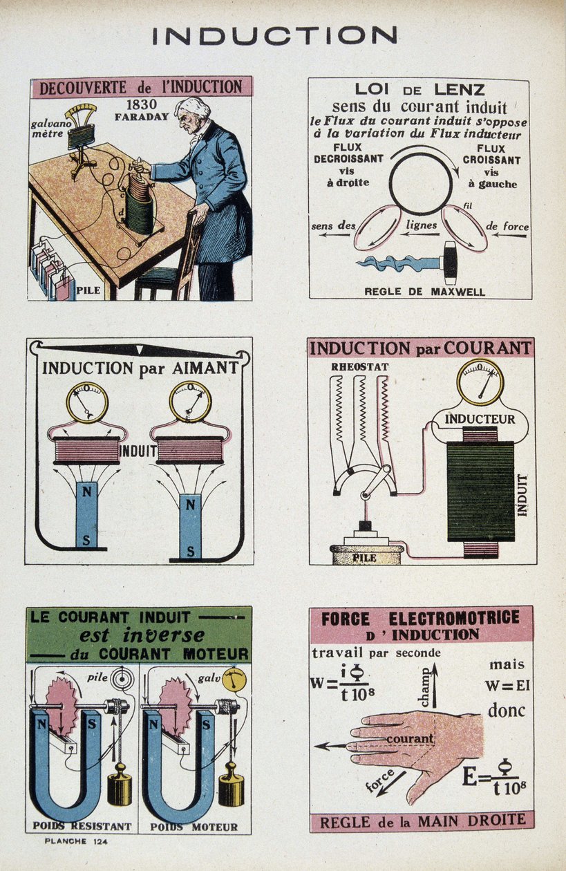 Induksjon: Faraday, Lenz