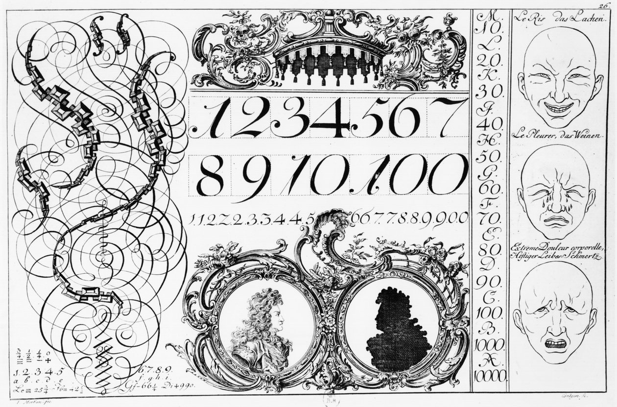Å lære matematikk, illustrasjon fra en fransk-tysk bok, tidlig på 1700-tallet av French School