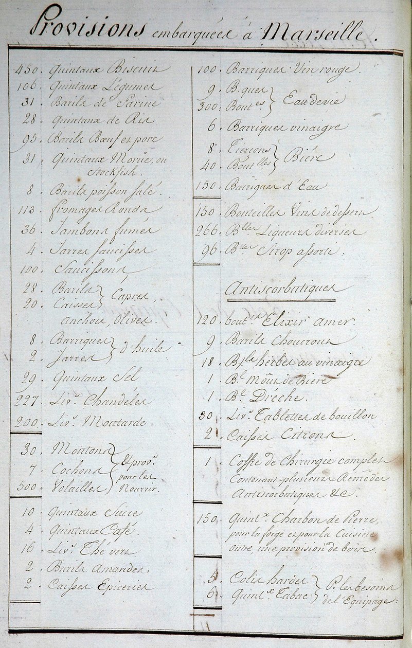 List of Provisions on board in Marseille and antiscorbutic recipes in “” Voyage Around the World on the Solid Captain Marchand”” (a Logbook). 1791-1792. National Archives of Paris. av French School