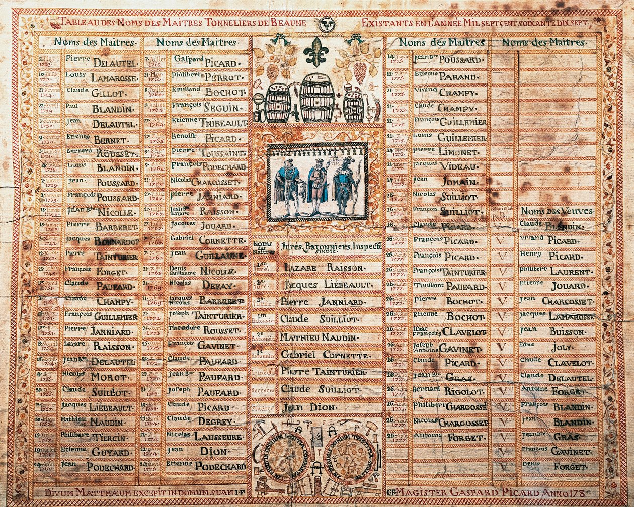 Liste over Saint-Mathieu brorskap, mesterbøkkere i Beaune, Print, Frankrike av French School