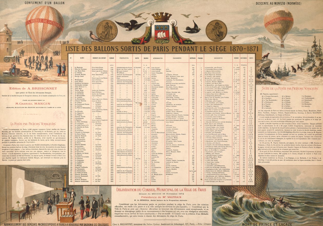 Liste over ballonger som forlot Paris under beleiringen 1870-71 av French School