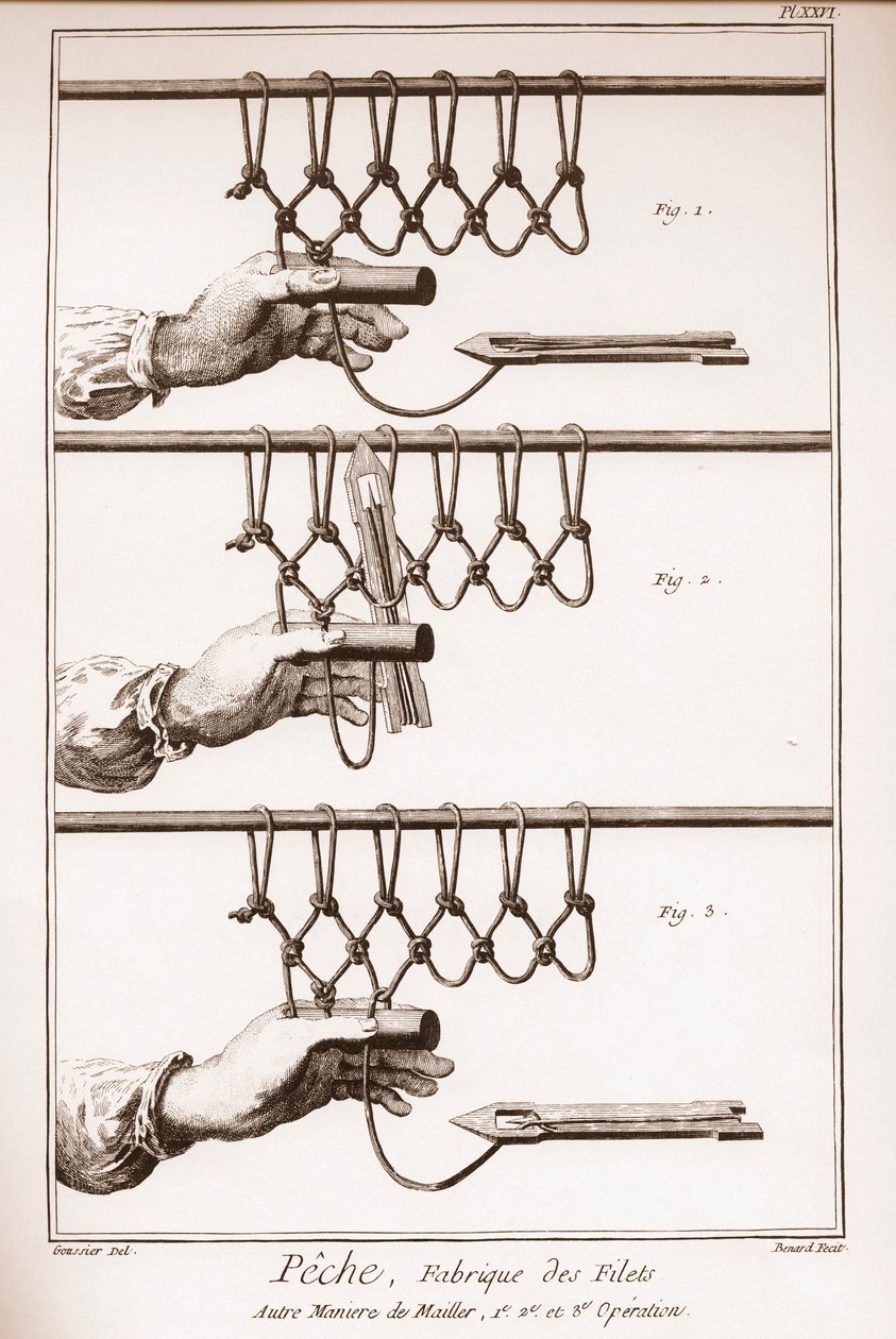 Å lage et fiskenett - Encyclopedia or Dictionary of the Sciences, Arts and Professions av Denis Diderot (1713-1784) og Jean d