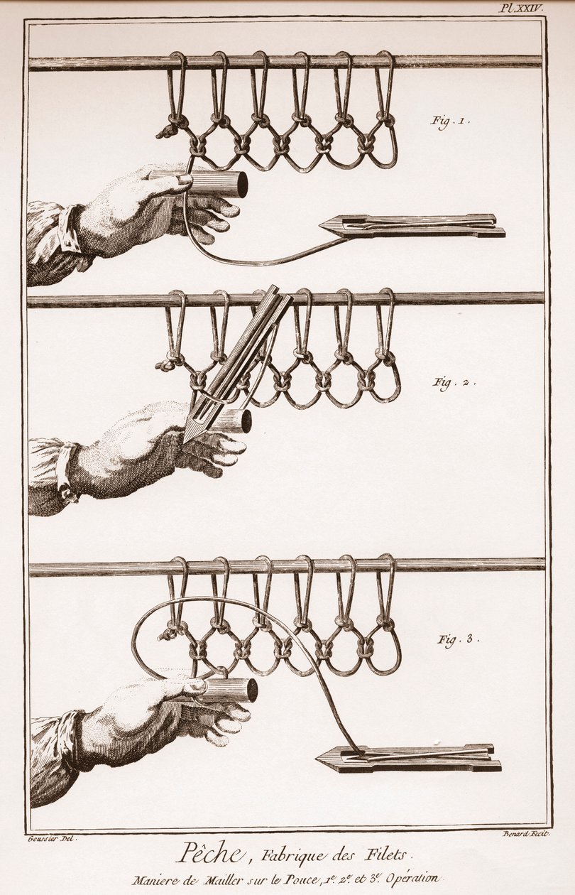 Å lage et fiskenett - Encyclopedia or Dictionary of the Sciences, Arts and Professions av Denis Diderot (1713-1784) og Jean d