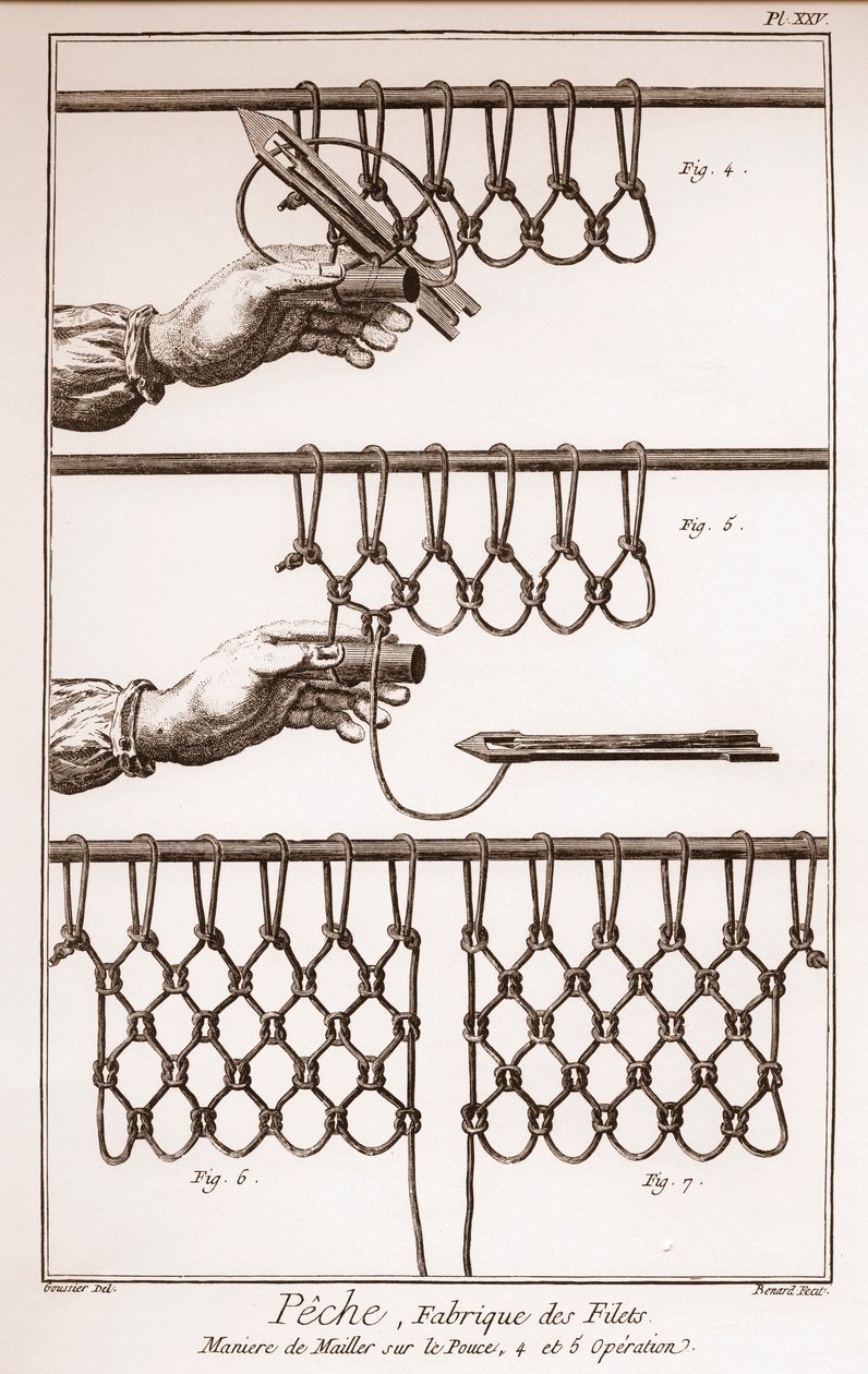 Å lage et fiskenett - Encyclopedia or Dictionary of the Sciences, Arts and Professions av Denis Diderot (1713-1784) og Jean d