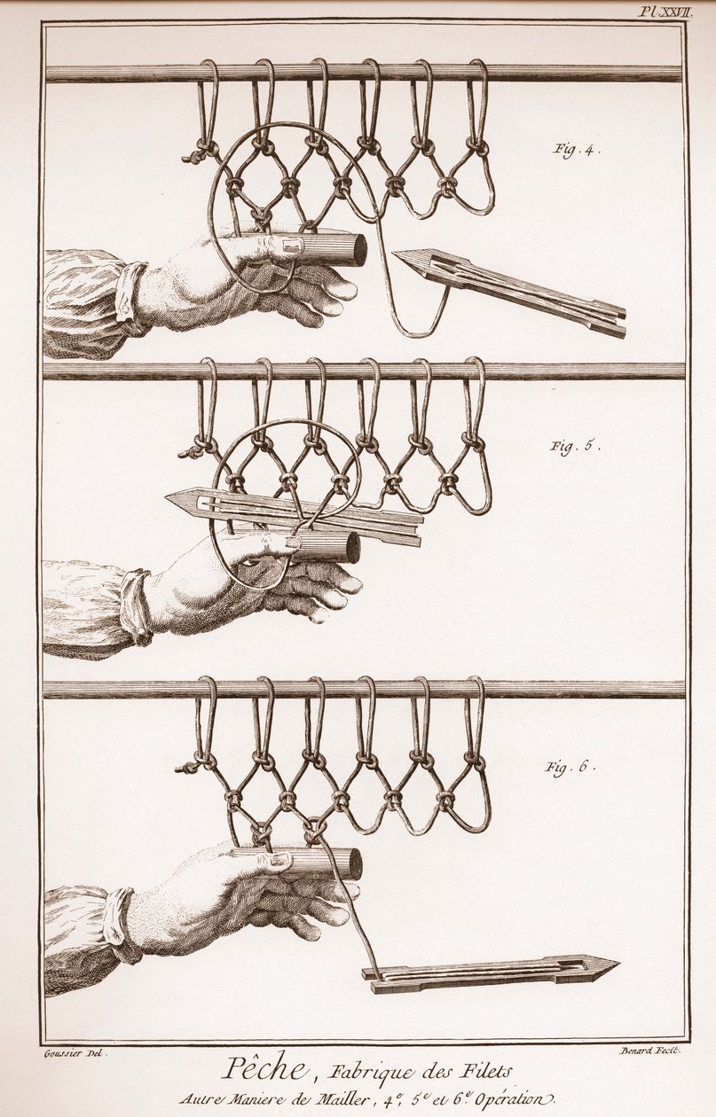 Å lage et fiskenett - Encyclopedia or Dictionary of the Sciences, Arts and Professions av Denis Diderot (1713-1784) og Jean d