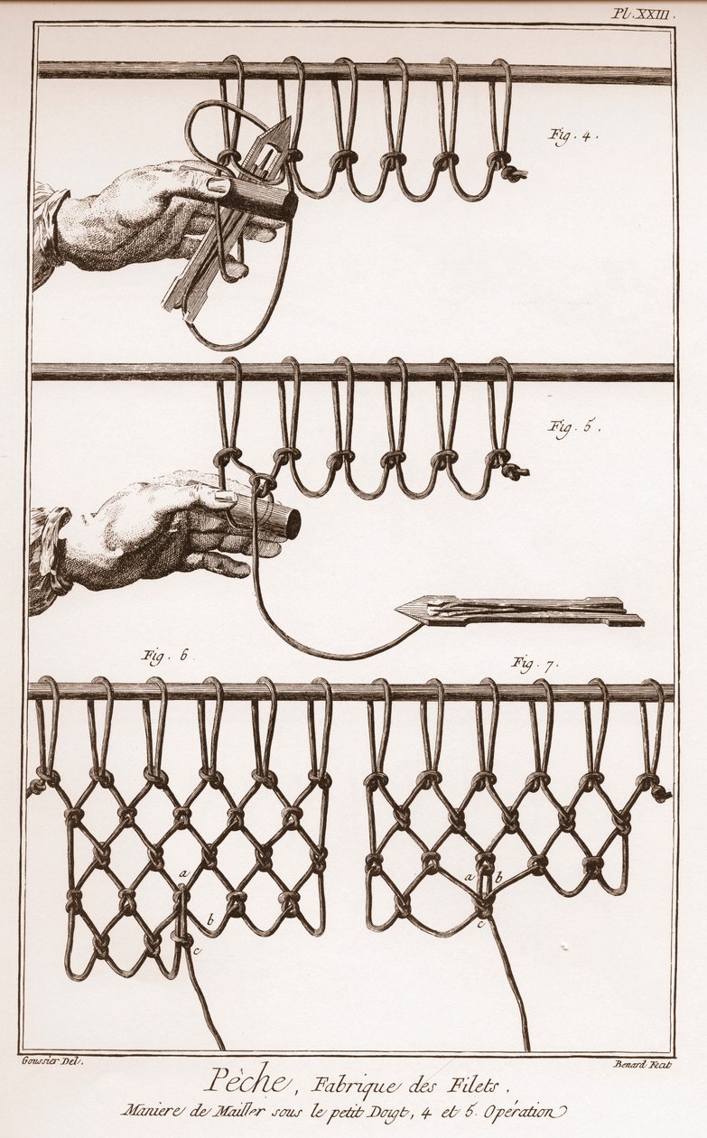 Å lage et fiskenett - Encyclopedia or Dictionary of the Sciences, Arts and Professions av Denis Diderot (1713-1784) og Jean d'Alembert (1717-1783) av French School