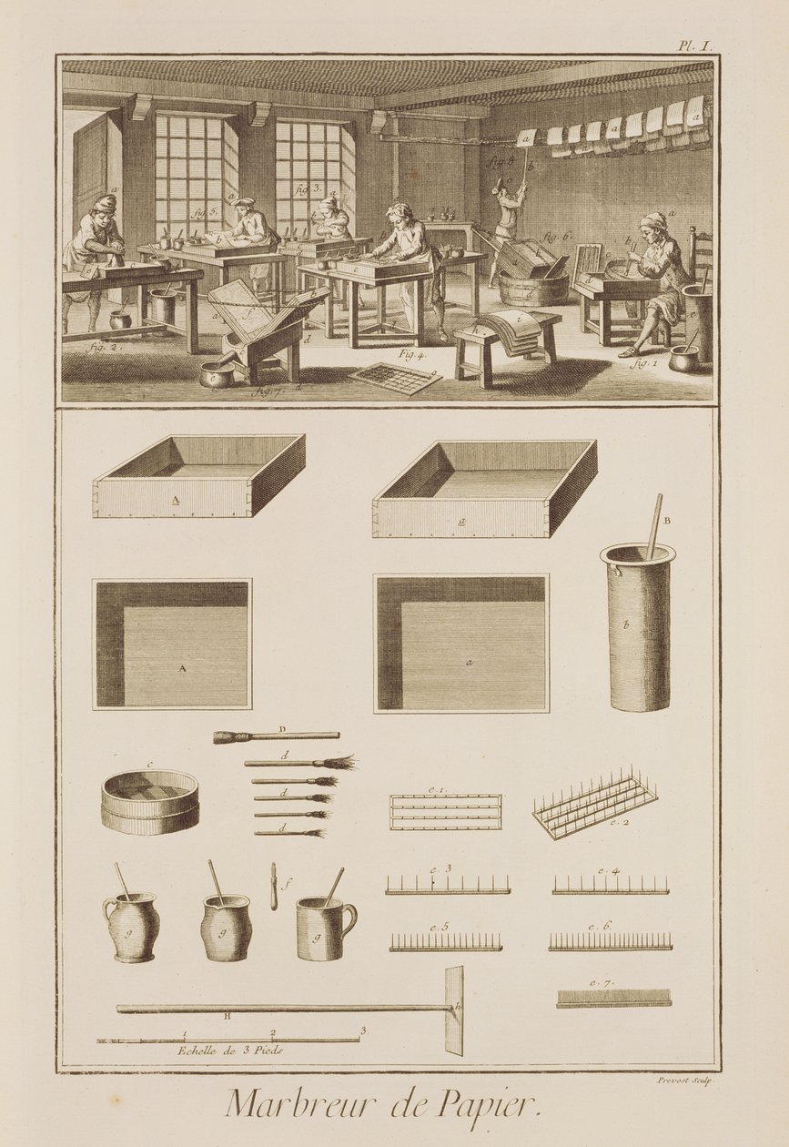 Marmoreringspapir, fra Encyclopedia av Denis Diderot (1713-84), gravert av Robert Benard (f.1734), utgitt ca. 1770 av French School