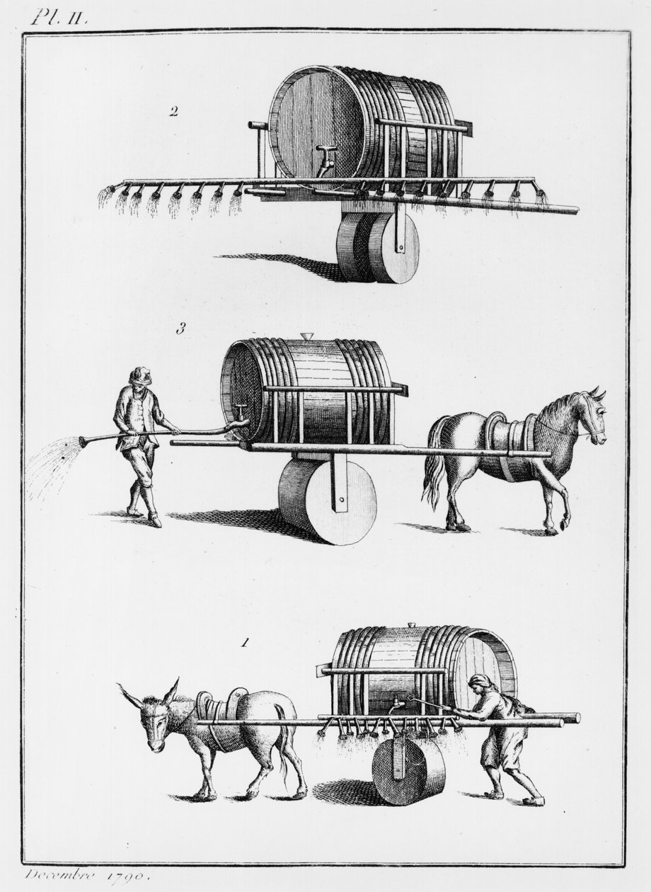 Metode for vanning av spiselige planter i stor skala, illustrasjon fra Observations on Physics, on Natural History and on the Arts, dedikert til Mgr. Greven av Artois, desember 1790 av French School