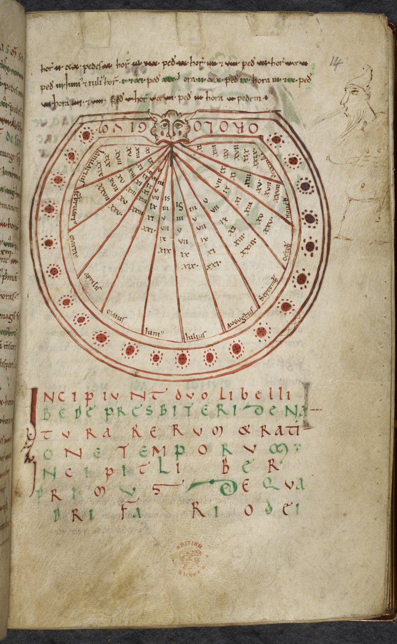 Diverse lucrări despre computus și astronomie, Royal MS 13 A XInorwegian av French School