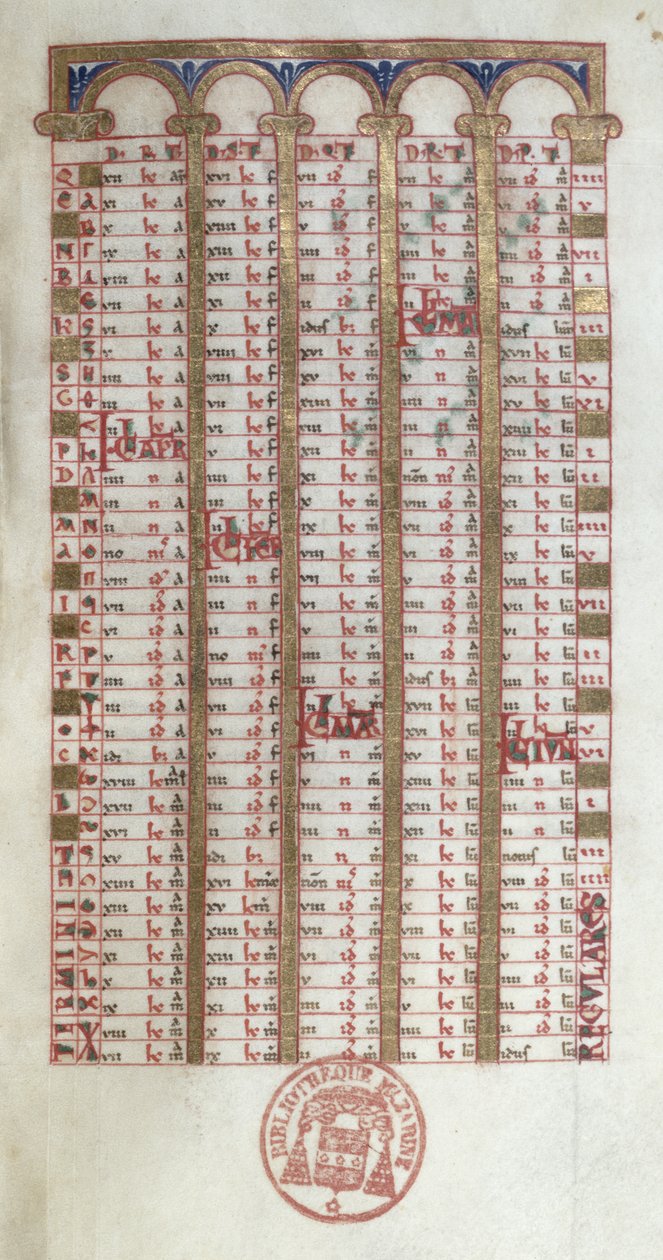 Ms 364 A Perpetual Calendar, fra Breviary of Mont-Cassin, sent på 11. eller tidlig på 1100-tallet av French School