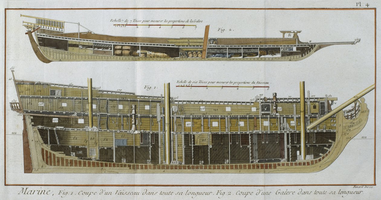 Marinen, lengdesnitt av et fartøy og en bysse, illustrasjon fra Encyclopedie des Sciences et Metiers av Denis Diderot (1713-84) gravert av Robert Benard (fl.1734) utgitt ca. 1770 (farge) av French School