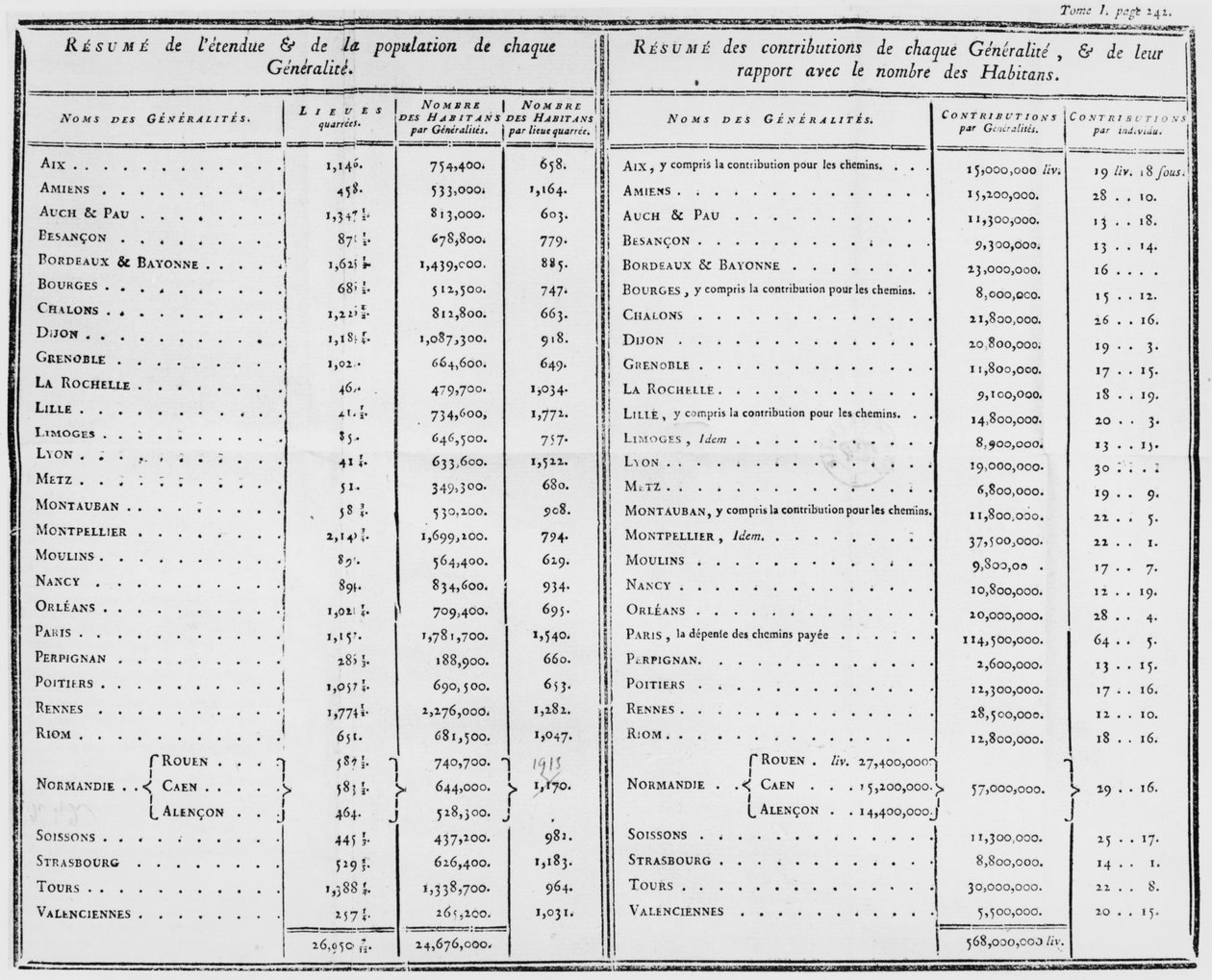 Side 242, bind 1, fra De l
