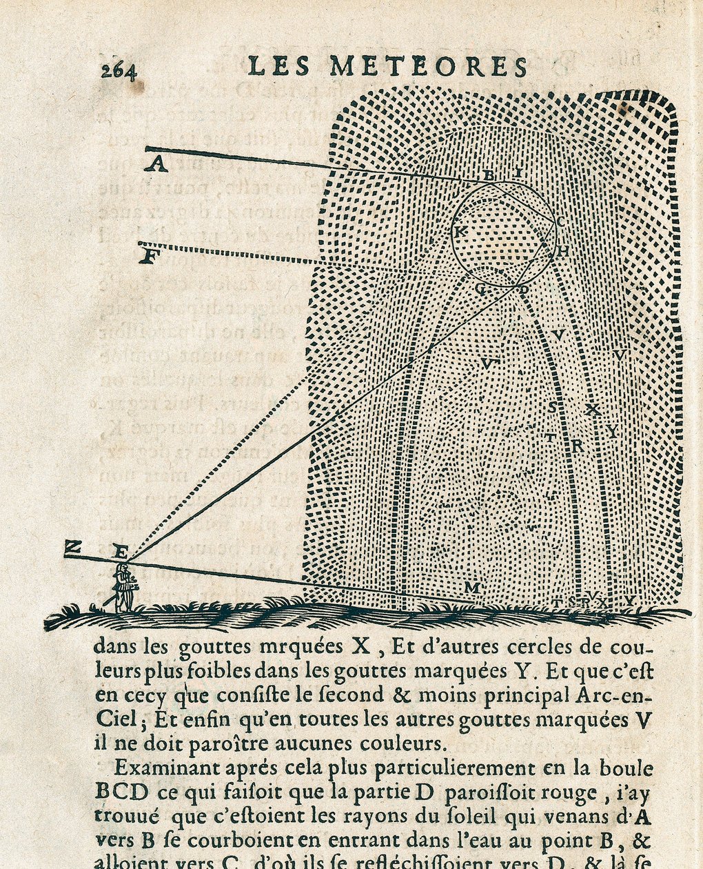 Side fra "Les meteores" av Rene Descartes (1596-1650) av French School
