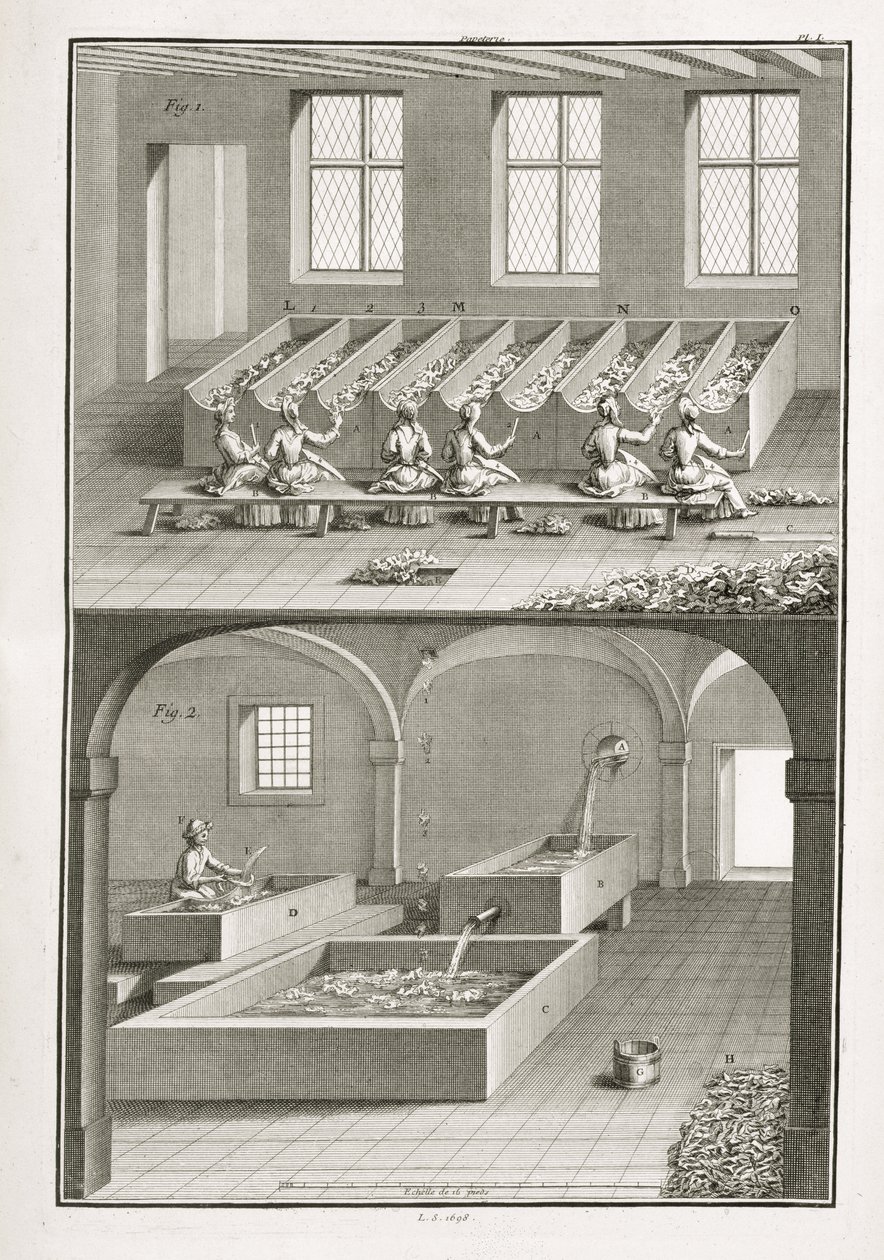 Papirproduksjon, fra Encyclopedie des Sciences et Metiers av Denis Diderot (1713-84) utgitt ca. 1770 av French School