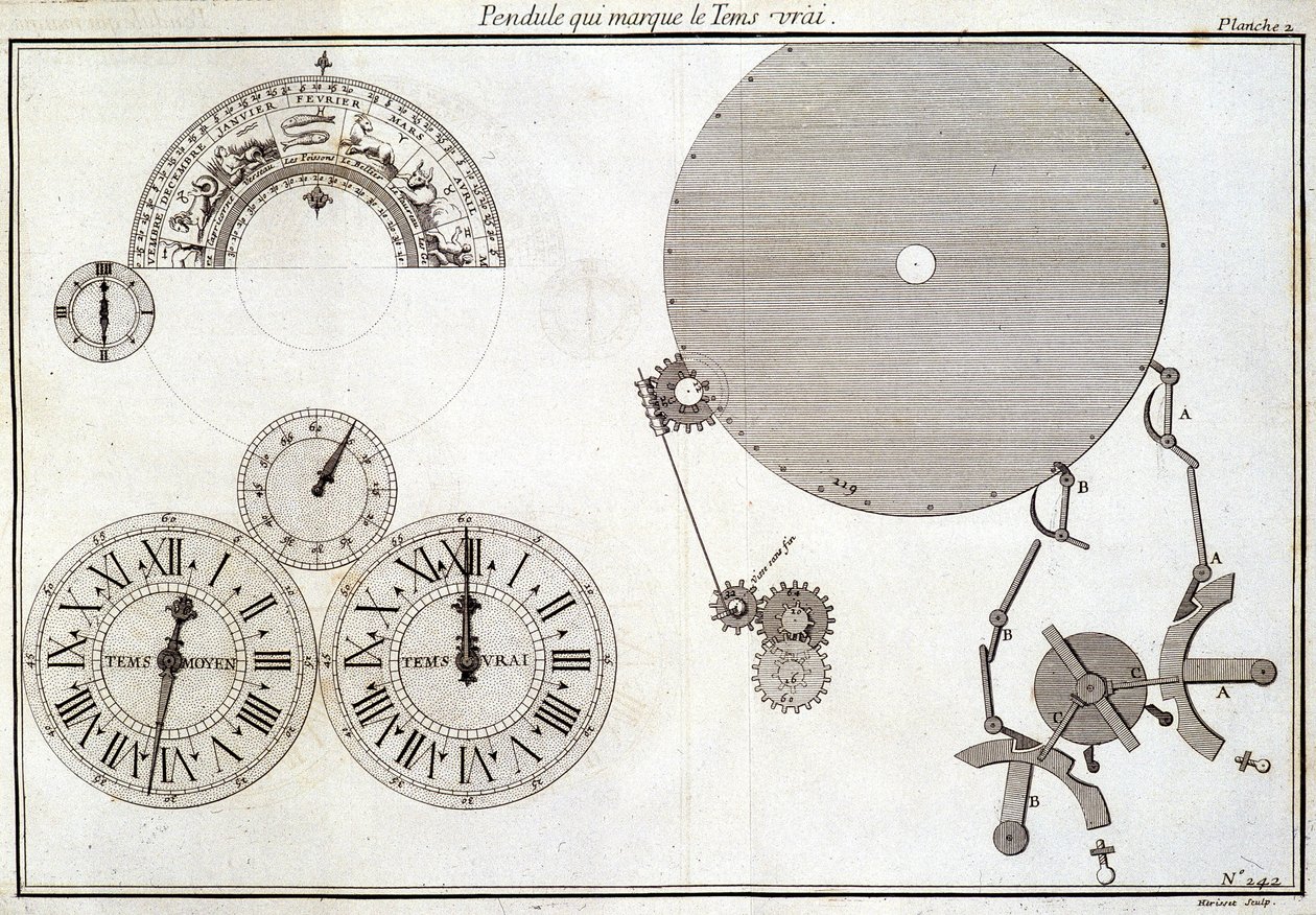 Pendelen som markerer sann tid - i "The Encyclopedie Diderot and d