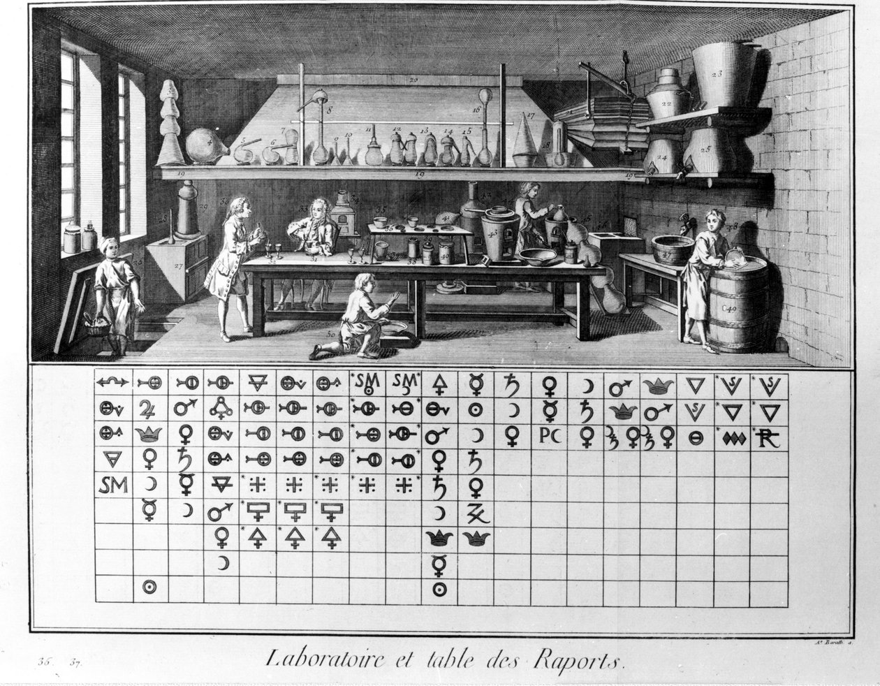Plate of the Encyclopedia of Diderot and Alembert: Laboratorium og tabell over kjemiske rapporter. 18. århundre. av French School