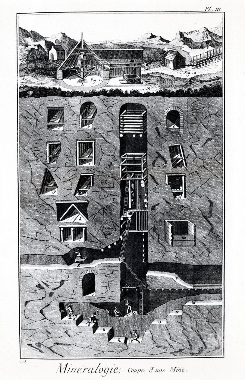 Plate of the Encyclopedia of Diderot and Alembert: Mineralogy, Cup of a mine. 18. århundre. av French School