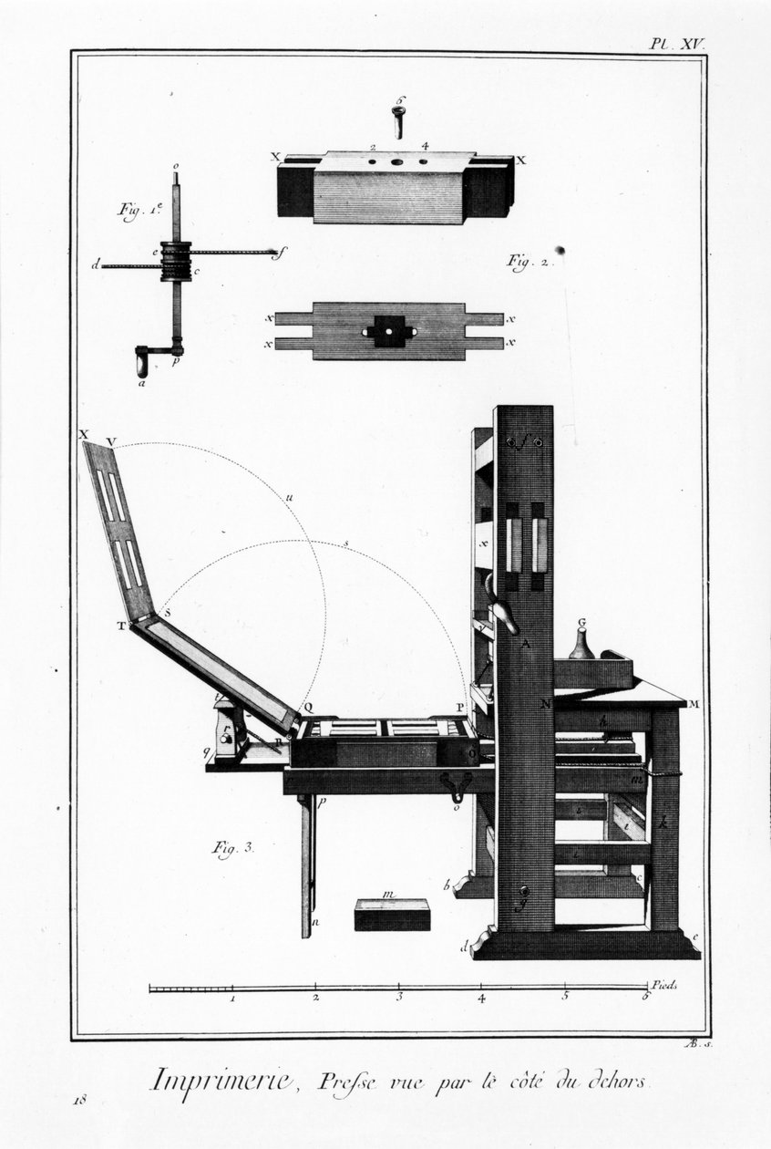 Plate of the Encyclopedia of Diderot and Alembert: Trykking, trykk sett fra siden av dehorene av French School