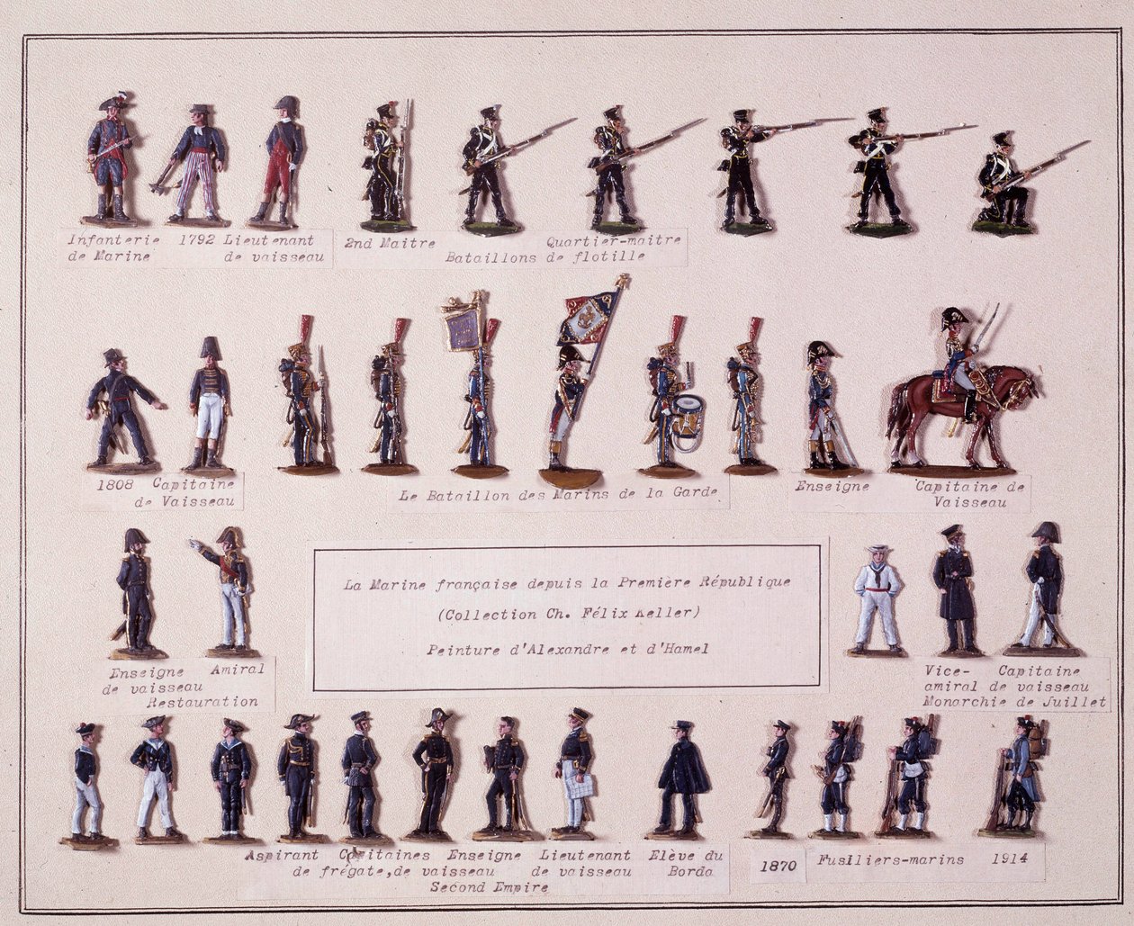 Plate som representerer de forskjellige uniformene til den franske marinen fra Premiere Republique (1792) til 1914. Illustrasjon av det 20. århundre av French School