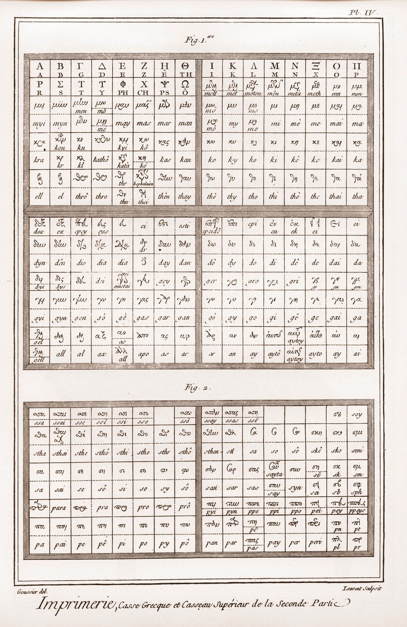 Utskrift: greske bokstaver og store bokstaver i andre del - "" The Great Encyclopedia, or Reasoning Dictionary of the Sciences, Arts and Professions"" av Denis Diderot (1713-1784). ) og Jean av French School