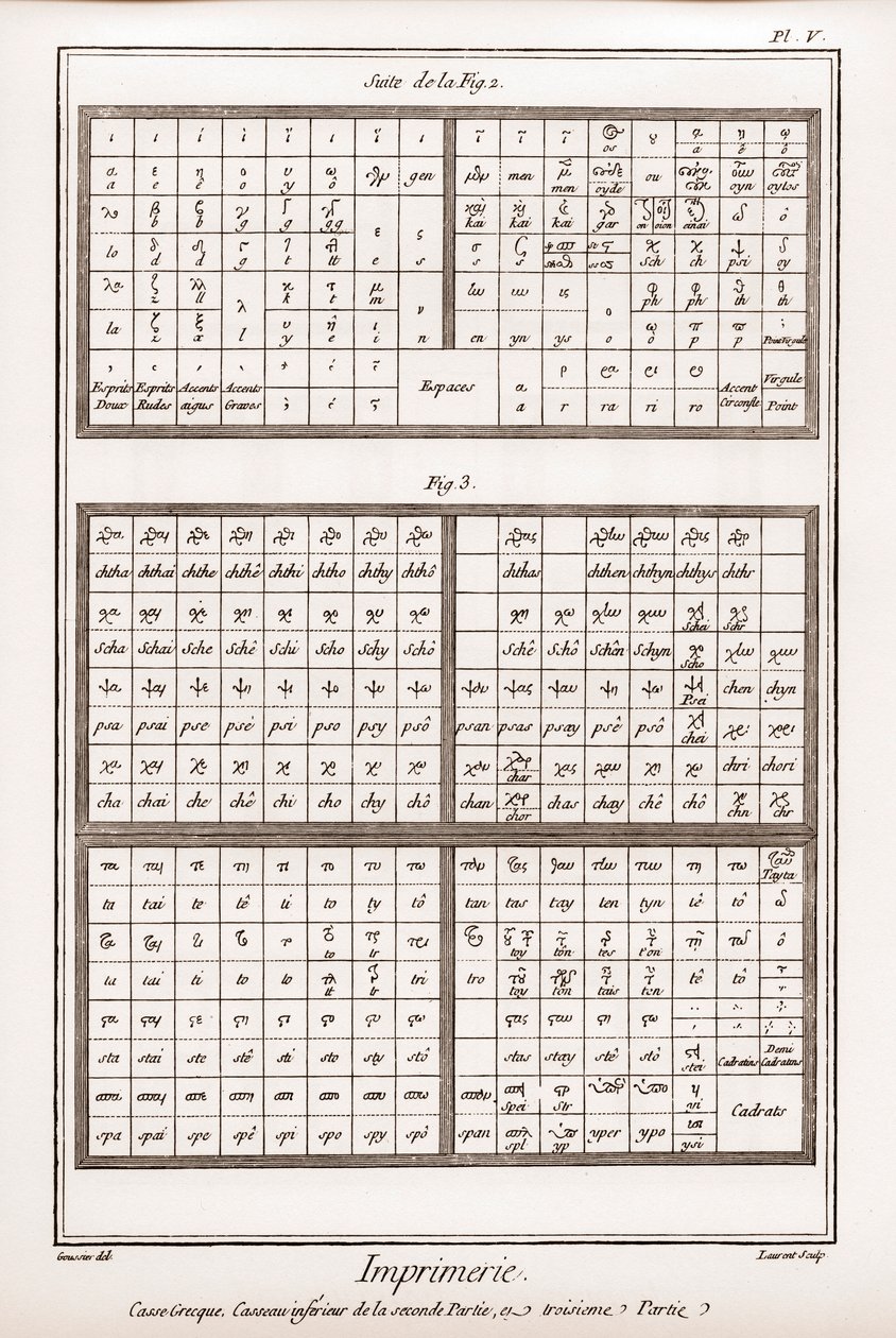 Trykk: gresk kasus, nedre kasse av andre del og tredje del - "" La Grande Encyclopédie, ou Dictionnaire Raisonne des Sciences, des Arts et des Metiers" (Encyclopedia or Dictionary of the Sciences, Arts and Professions) av Denis Diderot (1713) -178 av French School