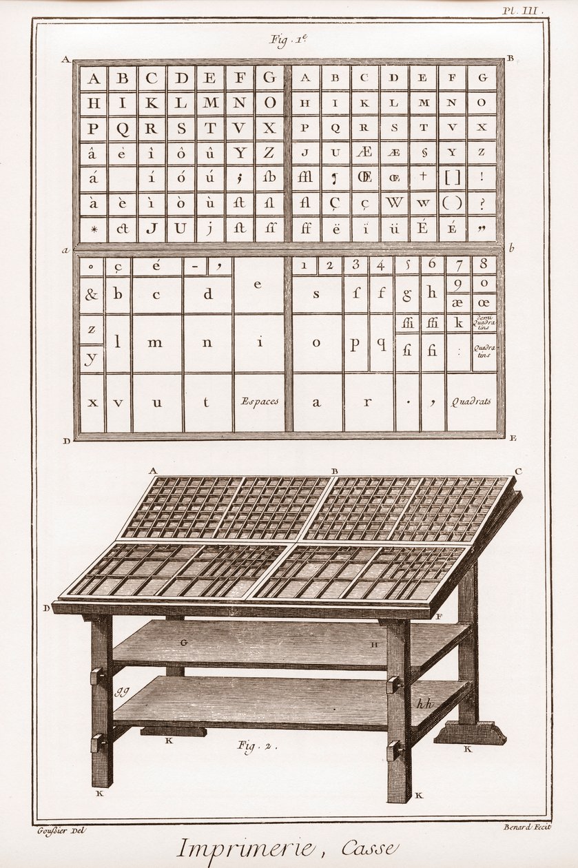 Utskrift: sak - "" The Grande Encyclopédie, ou Dictionnaire Raisonne des Sciences, des Arts et des Metiers" (Encyclopedia or Dictionary of the Sciences, Arts and Professions) av Denis Diderot (1713-1784) og Jean d