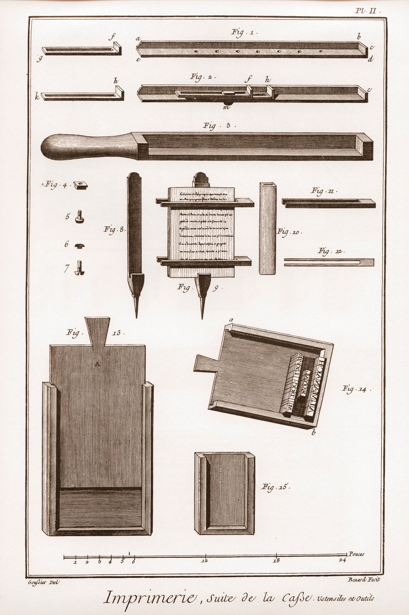 Trykking: fortsettelse av saken, redskaper og verktøy - "" The Grande Encyclopedie, ou Dictionnaire Raisonne des Sciences, des Arts et des Metiers" (Encyclopedia or Dictionary of the Sciences, Arts and Professions) av Denis Diderot (1713-1784) og Jean d